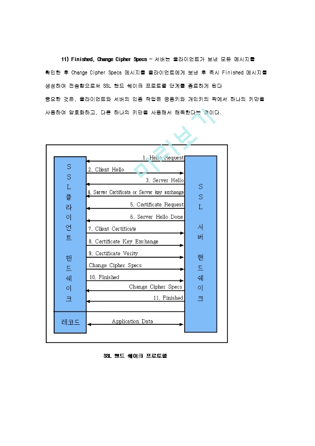 SSL(Secure Socket Layer)   (9 )